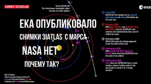 ЕКА опубликовало снимки 3i ATLAS, а NASSA молчит, почему?