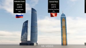 Сравнение размеров самых высоких зданий.