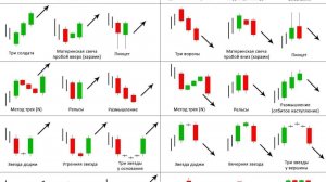 Как читать свечи на графике, обучение польза!