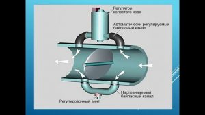 Лекция №13.Назначение Т и А.  Дроссельная заслонка. 241 группа. 10.11.25.