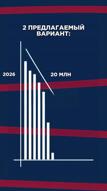 Не 10 млн, а 30? Лимиты для УСН еще могут поменять смотреть онлайн