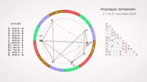 Сентябрь  2025. Астрологический прогноз