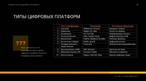 4_1_Практическое занятие_Типы цифровых платформ