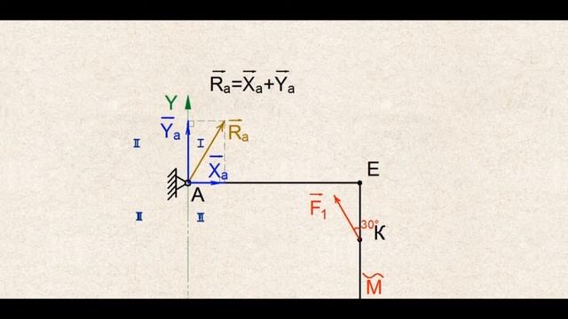 Теоретическая механика. Нахождение реакций связей на при плоской системе сил. Задача 1 часть 1