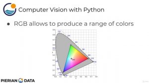 7 - What is an image