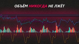 Перестаньте попадаться на ложные движения — используйте эту стратегию объема