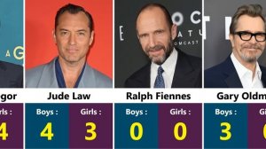 Дети голивудских актёров