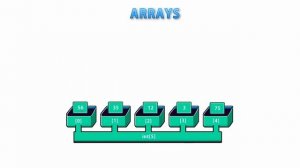 Learn C# FREE Tutorial Course Beginner to Advanced! [2025 - 12 HOURS] - 2of4