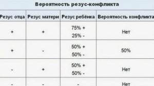 Кровь на резус конфликт при беременности