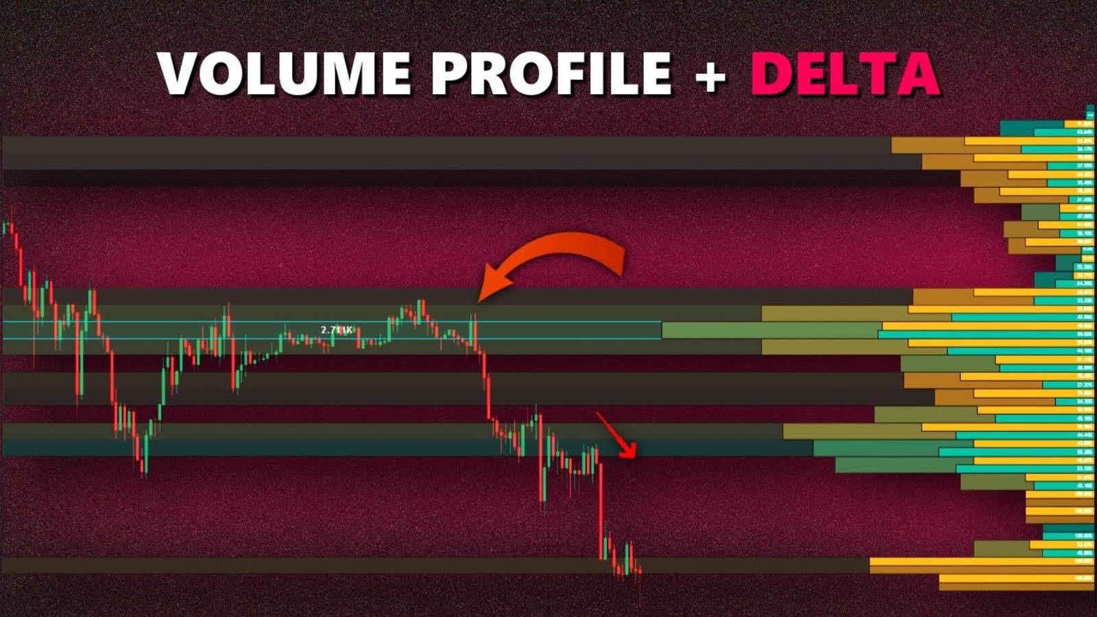 Читайте рынок как профессионал с помощью этого 2-этапного анализа объема!