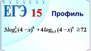 Логарифмическое неравенство, неравенства с модулем