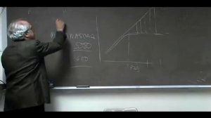 Ричард Вольфф. Лекция 4. Экономический кризис и глобализация. (на английском языке)