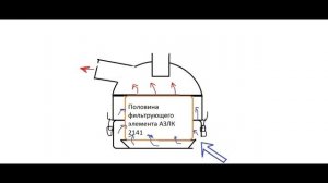 Модернизация Запорожца. Воздушный фильтр. часть5
