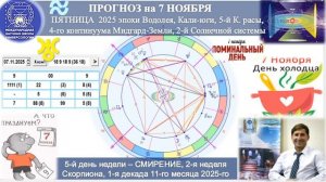 ПРОГНОЗ на 7 НОЯБРЯ, ПЯТНИЦУ, день СМИРЕНИЯ, 2025, эпохи Водолея, 5-й К.расы 2-й Солнечной системы