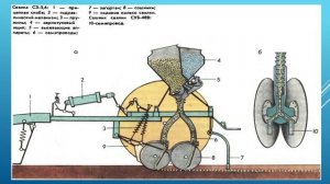 Назначение СХМ. 241гр. 10.11.25-11.11.25. Зернотуковая сеялка СЗ-3,6А.