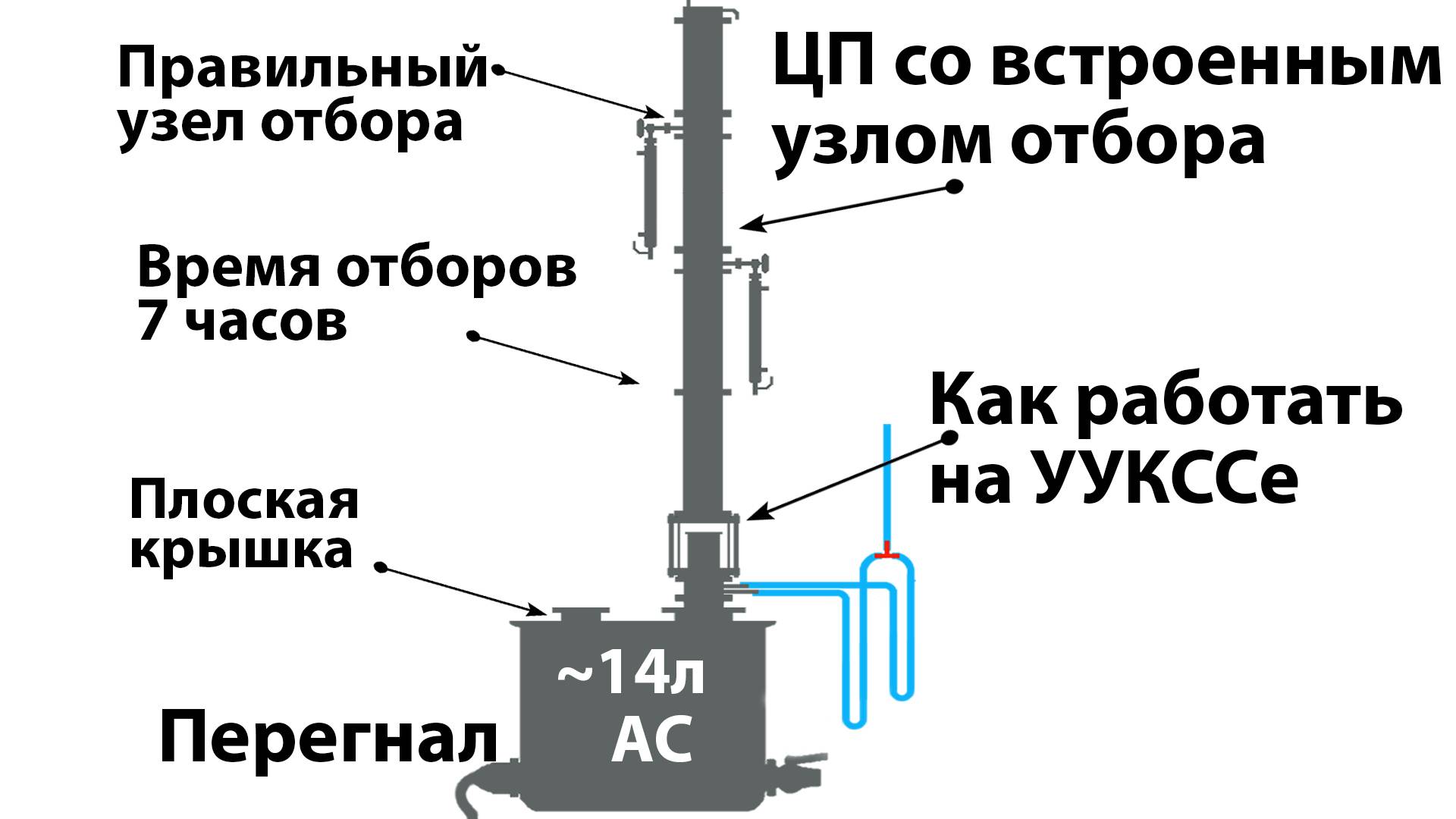 Спирт в ГОСТе по цифрам! Подробно о методе КСС 2-3-15 и работе УУКССа. Результаты ГХА смотреть онлайн
