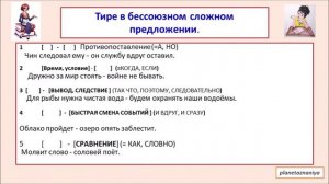 9 класс. Двоеточие и тире в бессоюзном сложном предложении.
