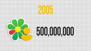 История ICQ