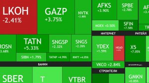⚡️9 ноября ► Рост рынка / Мои покупки / Дивиденды ► ПОДВОДИМ ИТОГИ НЕДЕЛИ
