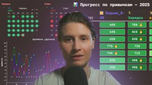 Как стать лучшей версией себя? Обзор и настройка трекера в Обсидиан