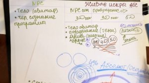 следующий уровень СИМУЛЯЦИИ - не для всех