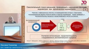 Гизингер О.А. Иммунологические особенности хронического эндометрита. 07.11.2025