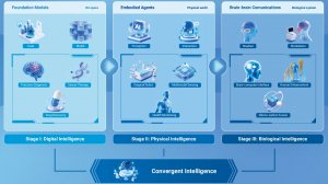 Биомедицинский ИИ: переход от цифрового к физическому и биологическому интеллекту