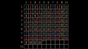 Песня о Таблице умножения / Поп стиль