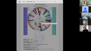 ДНК Личности + разборы