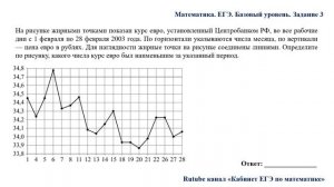 ЕГЭ. Математика. Базовый уровень. Задание 3. На рисунке жирными точками показан курс евро,