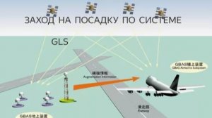 Заход на посадку по системе GLS.