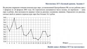 ЕГЭ. Математика. Базовый уровень. Задание 3. На рисунке жирными точками показан курс евро