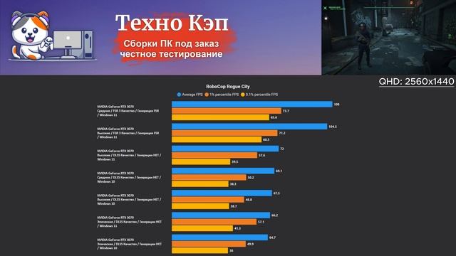 RoboCop Rogue City — Xeon 2680v3 + RTX 3070. Тестирование игрового ПК QuantumStrike от Техно КЭП