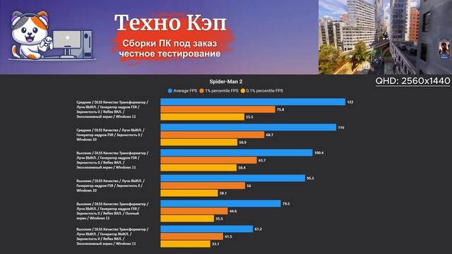 Spider-Man 2 — Xeon 2680v3 + RTX 3070. Тестирование игрового ПК QuantumStrike от Техно КЭП