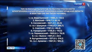 Тревожная статистика по алкоголизму в Нижегородской области