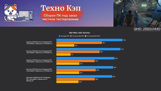 Star Wars Jedi Survivor — Xeon 2680v3 + RTX 3070. Тестирование игрового ПК QuantumStrike от Техно КЭ