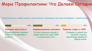 День профилактики алкоголизма