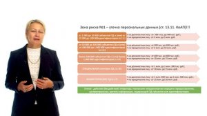 Новые санкции за нарушения по персональным данным