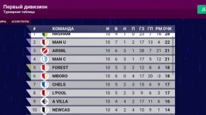 Начало ЛЧ #63