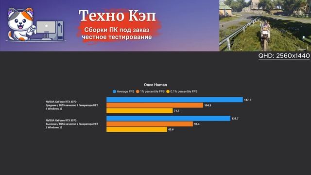 Once Human — Xeon 2680v3 + RTX 3070. Тестирование игрового ПК QuantumStrike от Техно КЭП