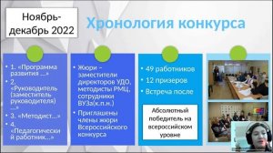 «Созвездие «Арктура»: региональный опыт»