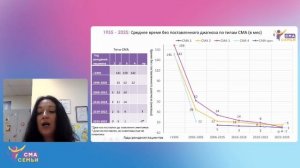 10 лет перемен: Диагностика СМА