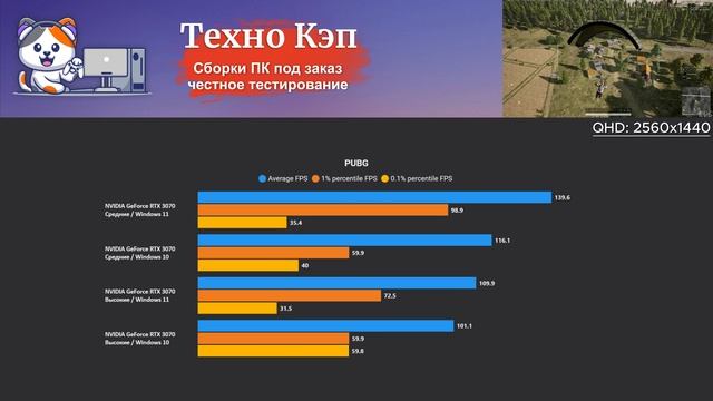 PUBG Battlegrounds — Xeon 2680v3 + RTX 3070. Тестирование игрового ПК QuantumStrike от Техно КЭП