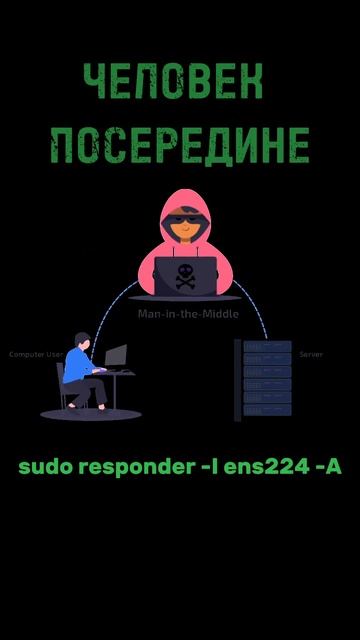 Первоначальная разведка в домене глазами этичного хакера hacktheplanet infosec cybersecurity