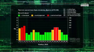 Магнитные бури снова накрывают Землю