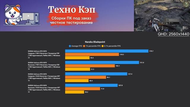 Naraka Bladepoint — Xeon 2680v3 + RTX 3070. Тестирование игрового ПК QuantumStrike от Техно КЭП