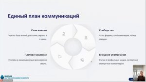 Защита итогового проекта Берест Е. курс "Маркетинг для HR и внутрикома"