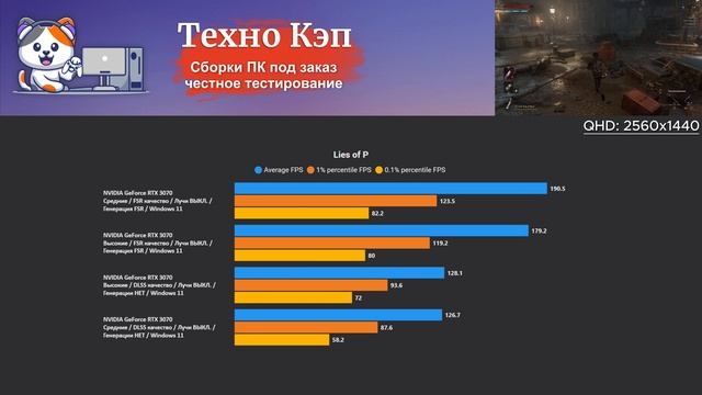 Lies of P — Xeon 2680v3 + RTX 3070. Тестирование игрового ПК QuantumStrike от Техно КЭП