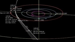 Астрономы подтвердили изменение траектории 3I/Atlas — учёные в панике!