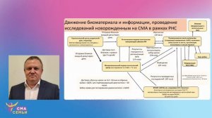 Скрининг новорожденных в РФ